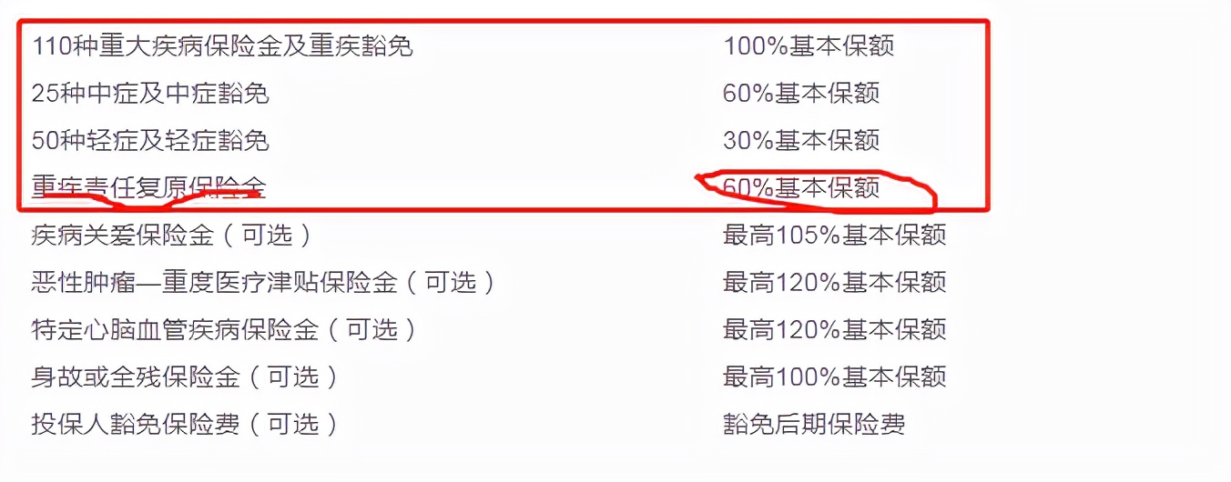 对比了上百款重疾险产品，我认为还是这几款值得推荐