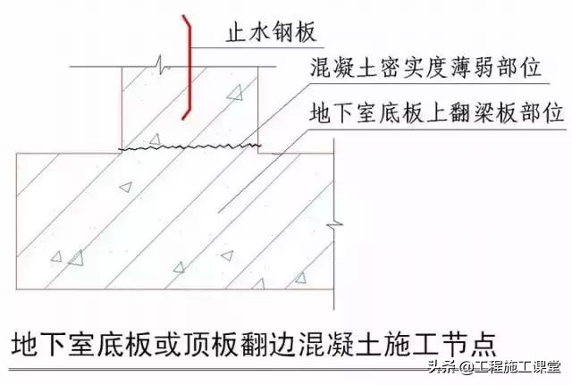 收藏！所有的“施工节点”怎么做？都归纳好了！赶快看！