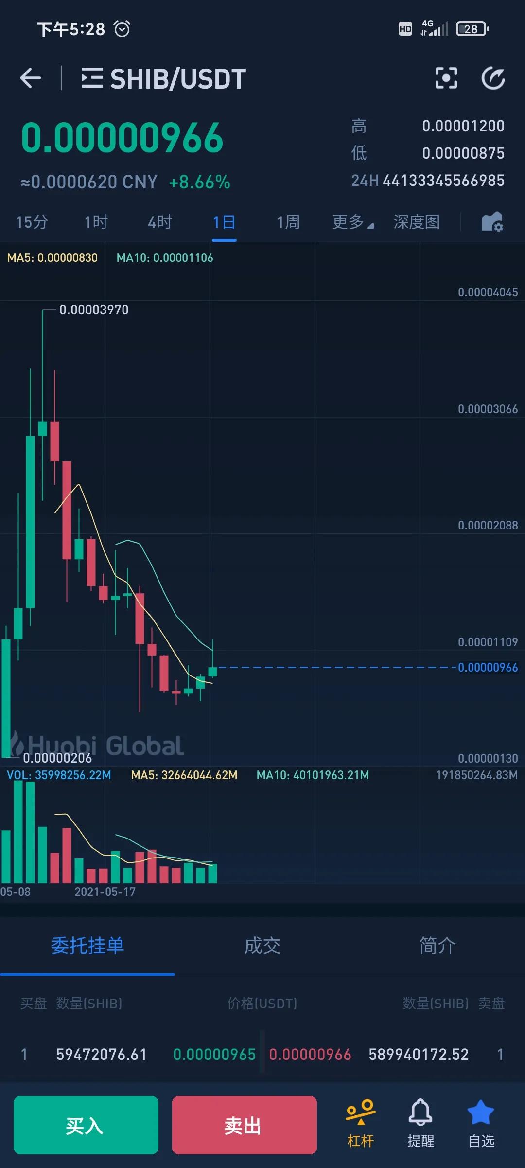 shib币行情实时价格金色（shib币价格今日行情价格）-第1张图片-科灵网