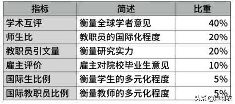 史上最全攻略！世界四大权威世界大学排名，哪个榜单含金量最高？