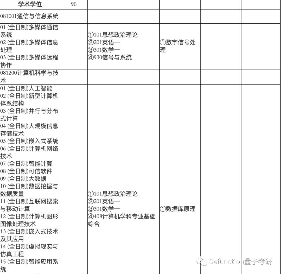 武大计算机暴跌90分！原因是什么？34所计算机相关专业分数线汇总