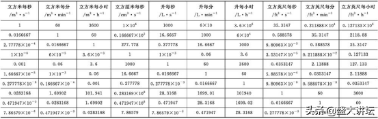 lb和kg的换算（lb和kg的换算公式）-第9张图片-科灵网