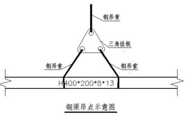 钢结构吊装工艺与吊装方案