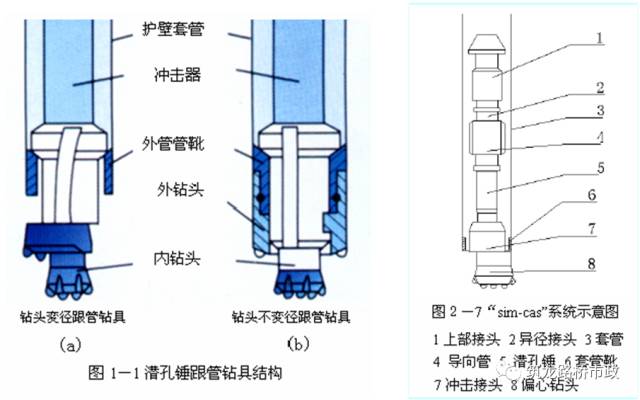 分享 | 一次性搞懂隧道管棚超前支护