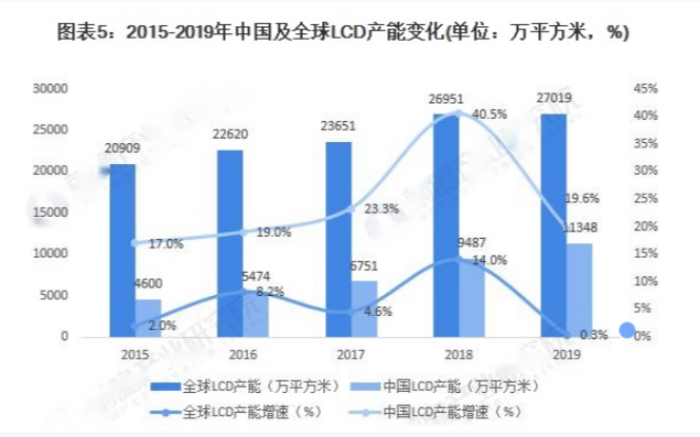 「三星面板」面板概念全面分析（面板行业迎来中国时代）