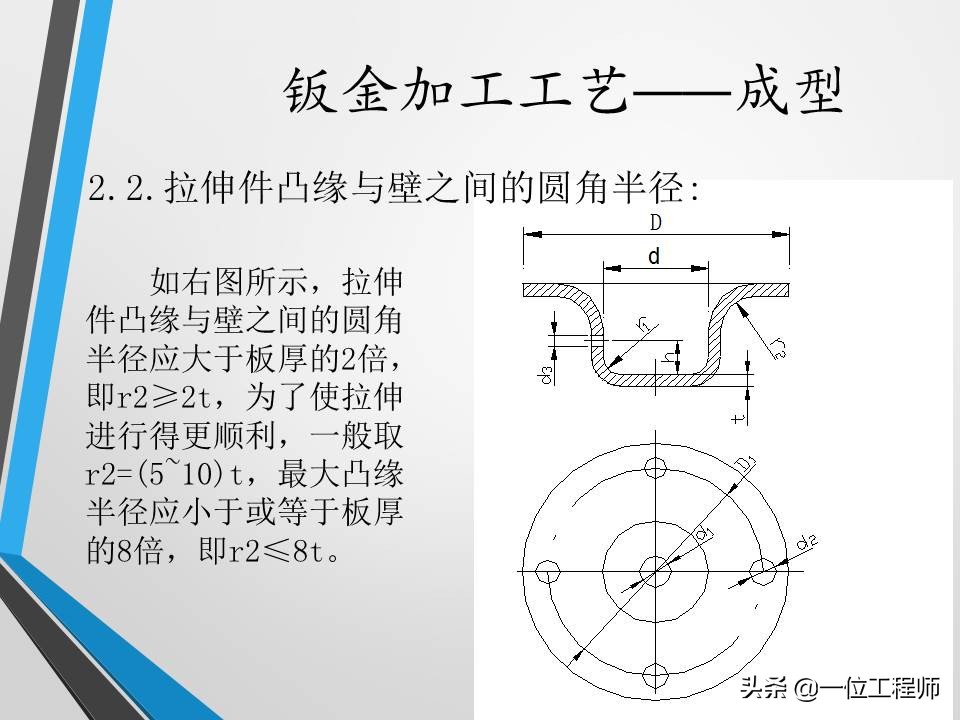 不清楚钣金加工工艺？没关系，一文59页内容介绍钣金加工相关内容