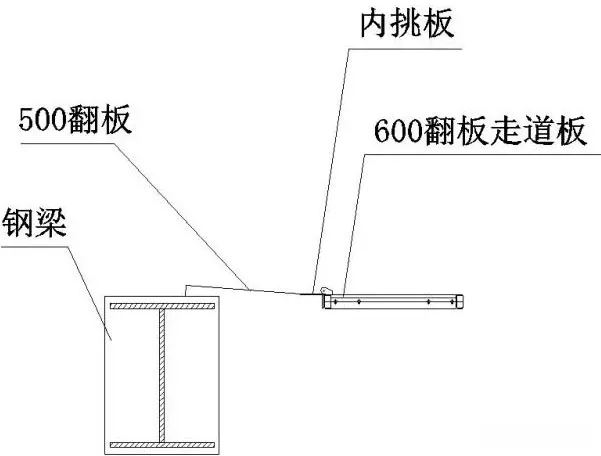 爬架和悬挑钢管架的对比及操作规范