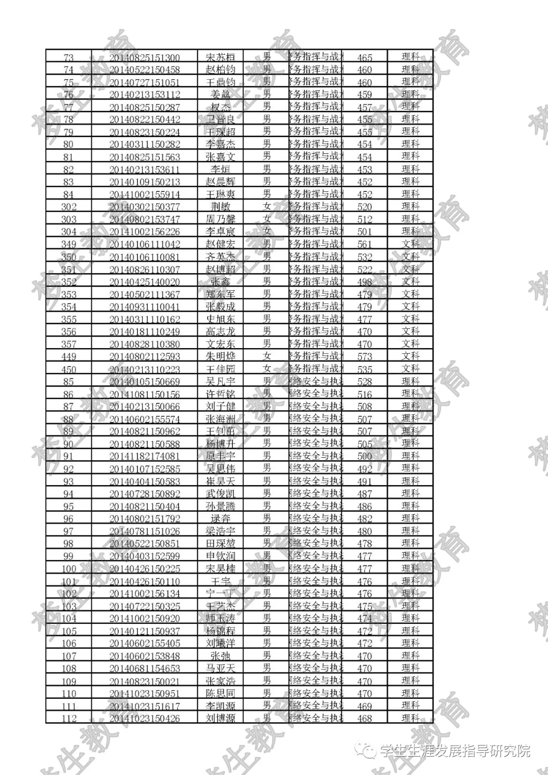山西警察学院简介，提前批近两年专业录取分