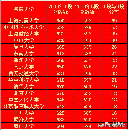 速看！古浪一中、二中、三中、五中高考录取情况：