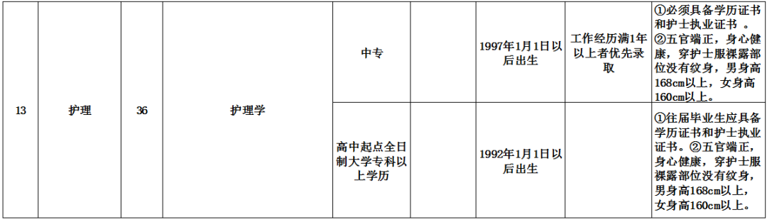 旅顺招聘（[辽宁）