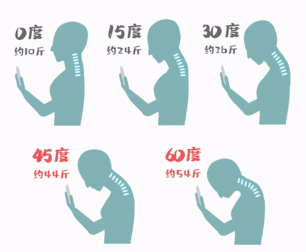 颈椎自救指南，好好保护你疲惫的颈部