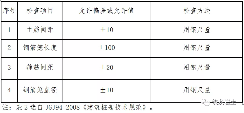 人工挖孔桩施工工艺指引