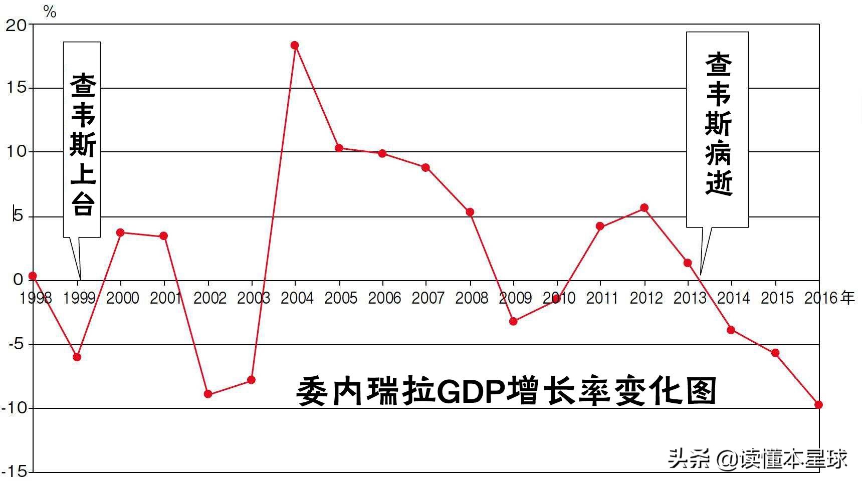 2014世界杯巴西大哥伦比亚(波动的油价是怎么拖垮石油大国委内瑞拉的？)