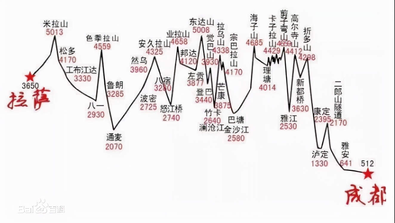 世界上最危险的公路（世界上最危险的10条公路）