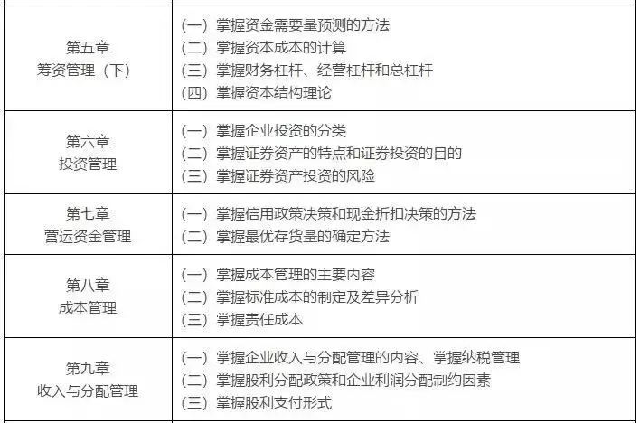 中级会计职称三科全书考点汇总，能不能过就靠他了