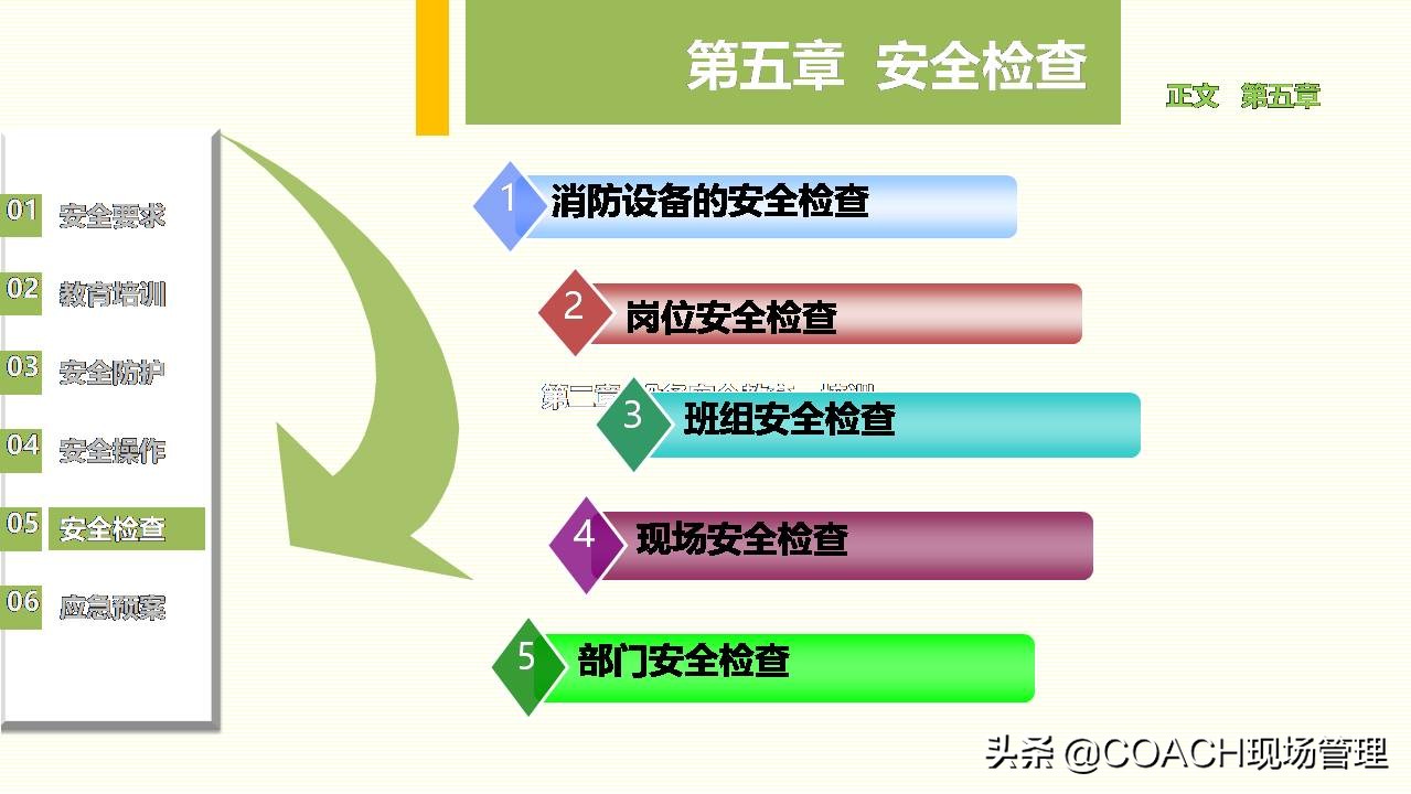 现场管理（安全）-员工在职培训之设备管理安全培训