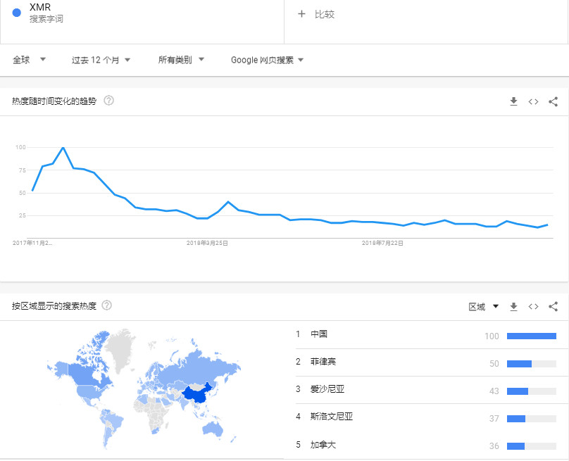 门罗币是主流币吗（门罗币币价）-第11张图片-科灵网