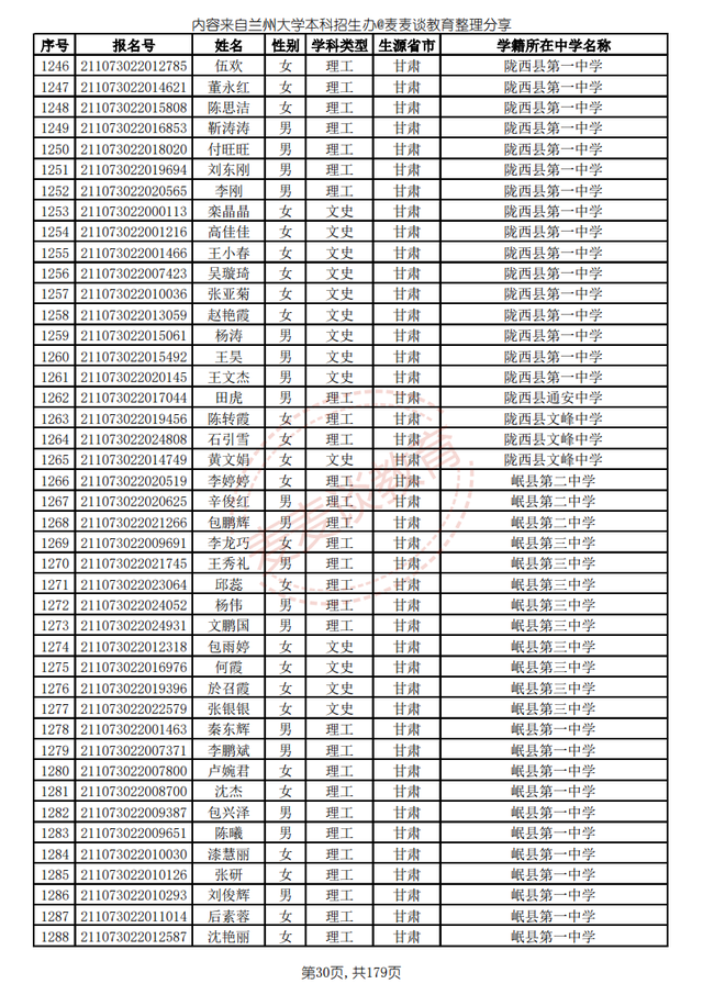 兰州大学2021高校专项计划省内入围名单公布！招生计划仅剩8人
