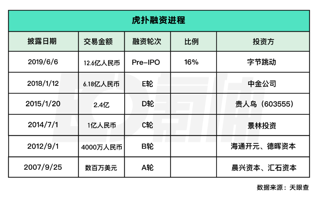 虎扑体育的故事还能怎么讲(16年过去，你依然热爱「虎扑」吗？)