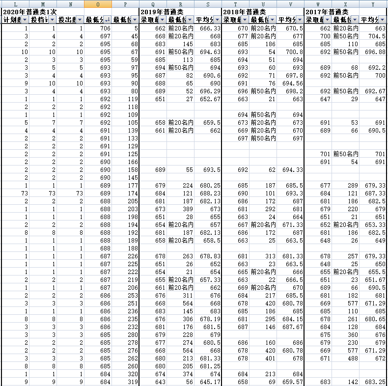 高考填报志愿历年投档数据怎么用？简单功能速学