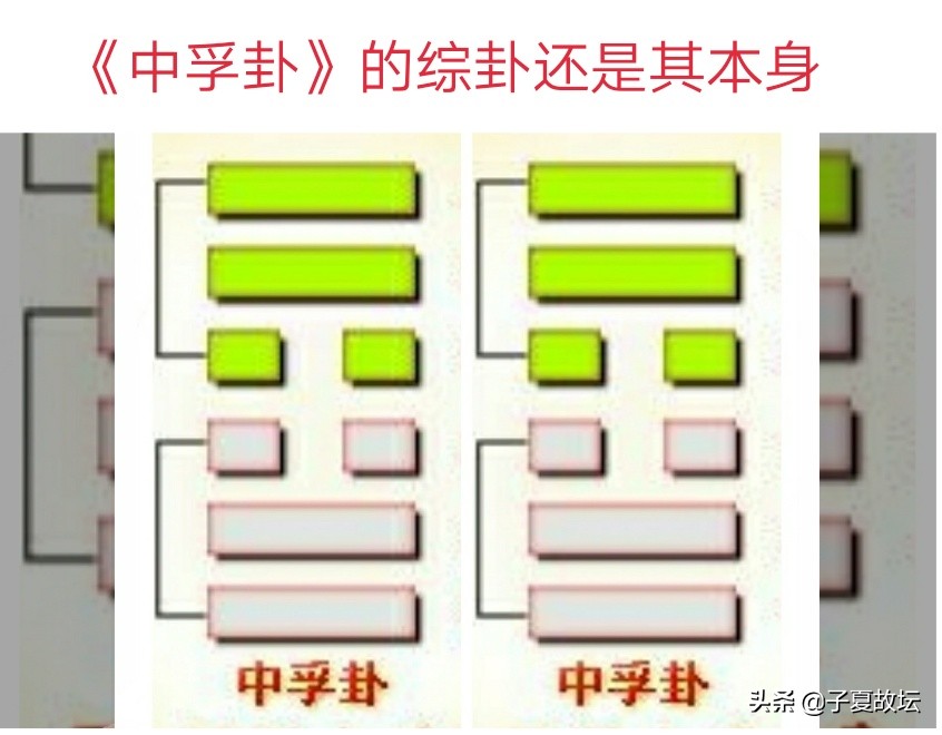 全方位、多角度、深层次地解析「中孚卦」之卦图