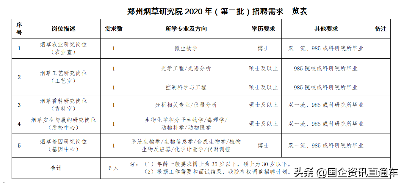 郑州烟草研究院招聘（郑州烟草研究院新计划）