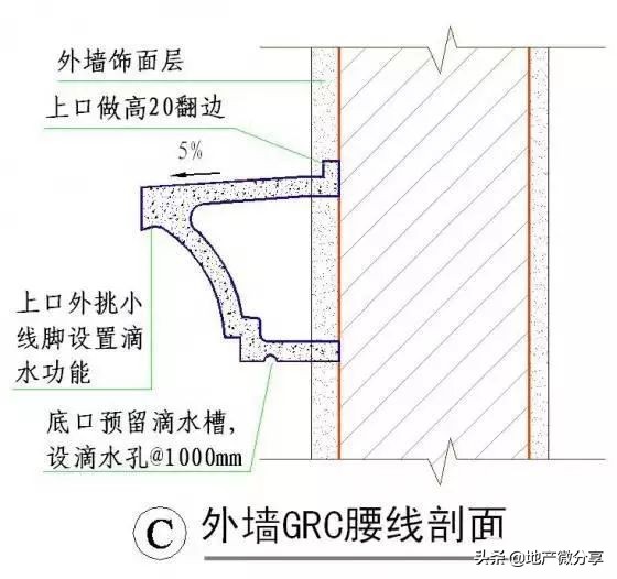 50张施工节点详图详解装饰装修施工工艺标准