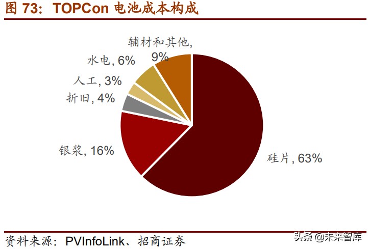 新材料产业153页深度研究报告：七大方向全面梳理（中篇）