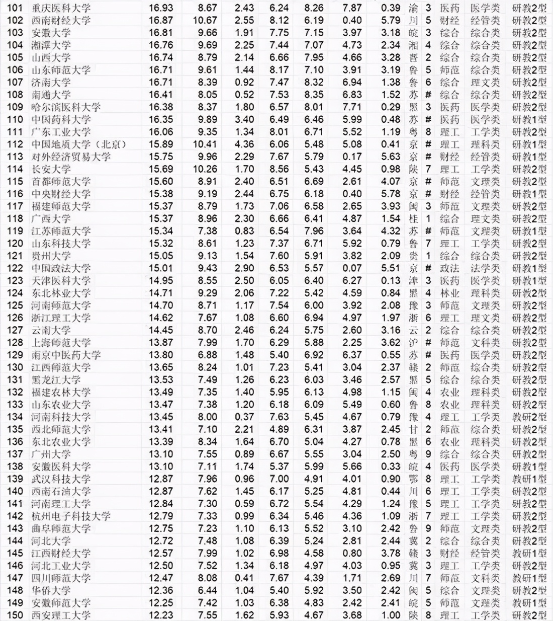 武书连排名是啥？2021中国一流大学名单曝光！有30所呢？