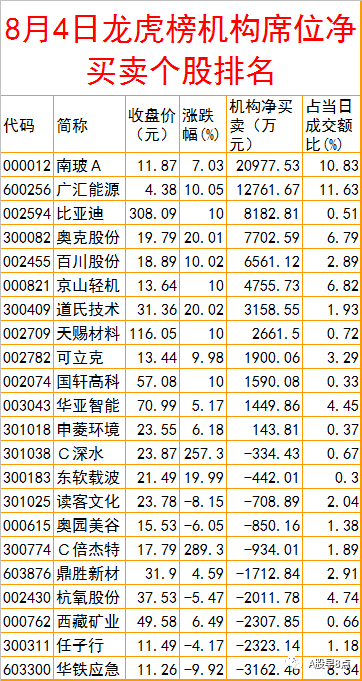 周四股市重大投资内参