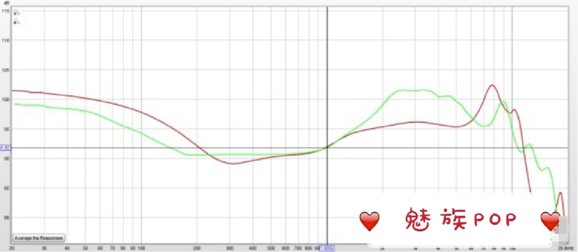 凡哥评测：20款真无线蓝牙耳机年度横评，哪款音质最强？