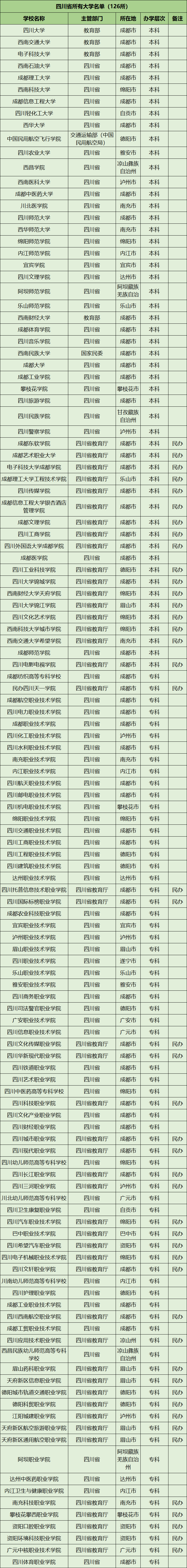 四川高考近三年文理科录取分数线