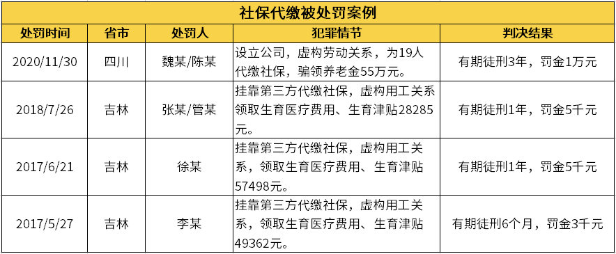 注意，社保代缴未来可能入刑法了，别再挂靠公司缴社保了
