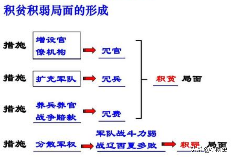 王安石，"青苗法"失去百姓，"免行法"得罪整个朝堂