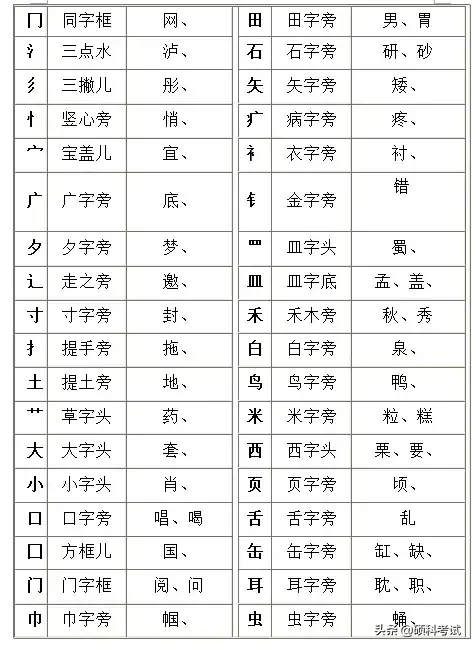 偏旁部首怎么读（能字偏旁部首怎么读）-第4张图片-科灵网