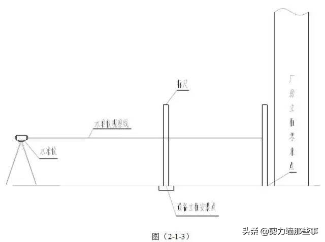 钢结构施工要点有哪些？怎么进行操作？