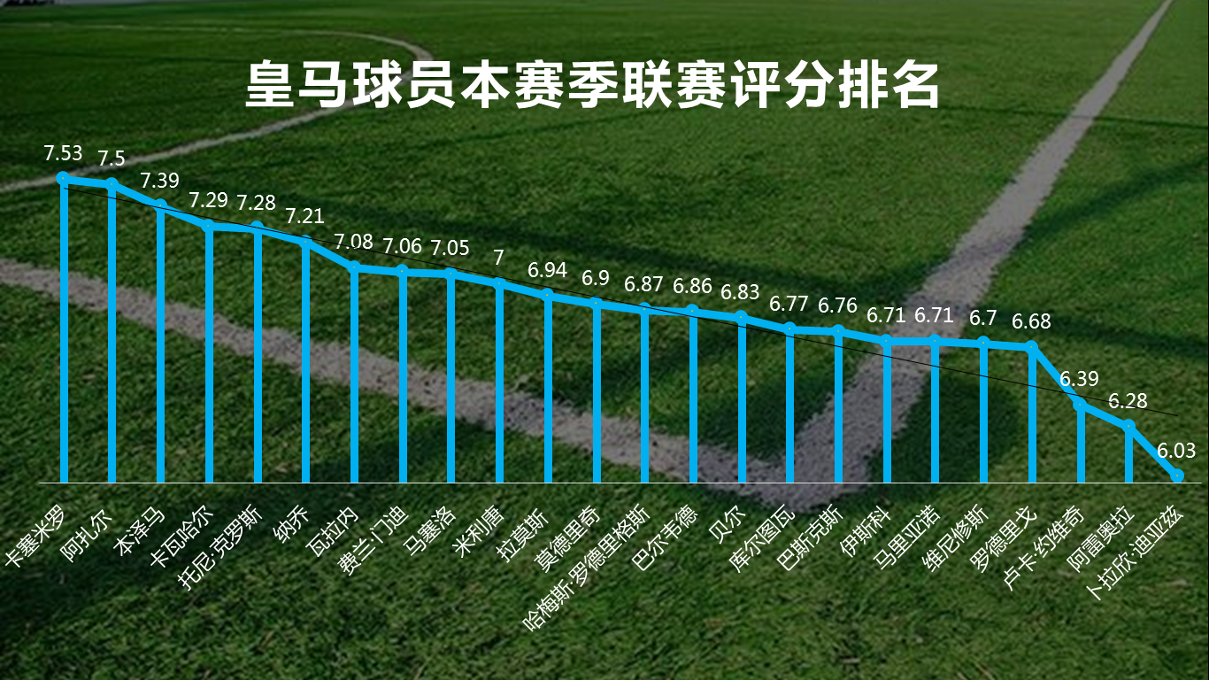 约维奇迎来皇马生涯最佳视频(详解：皇马最帅前锋约维奇，他能否顶替本泽马成为球队的桥头堡)