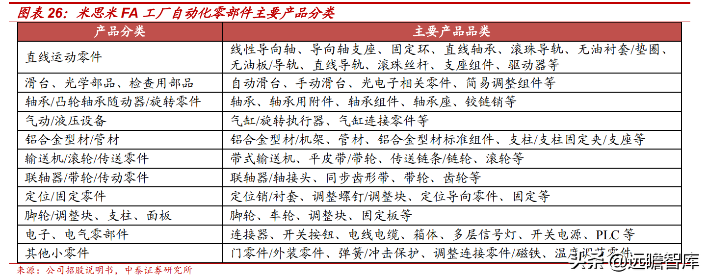 怡合达：自动化零部件“工业超市”，一站式供应国产龙头前景可期