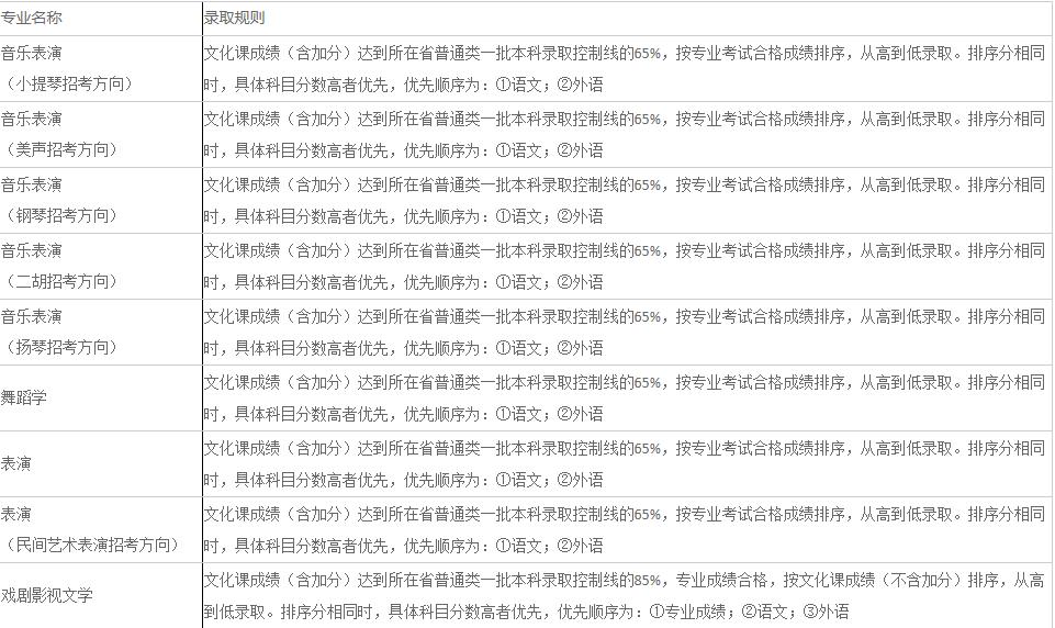 辽宁大学2019年本科招生章程