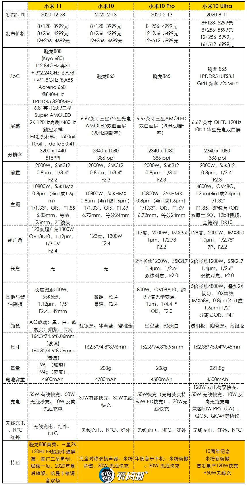 nba2k15为什么内存(冲冲冲，小米11评测：真香完事的2K屏旗舰)