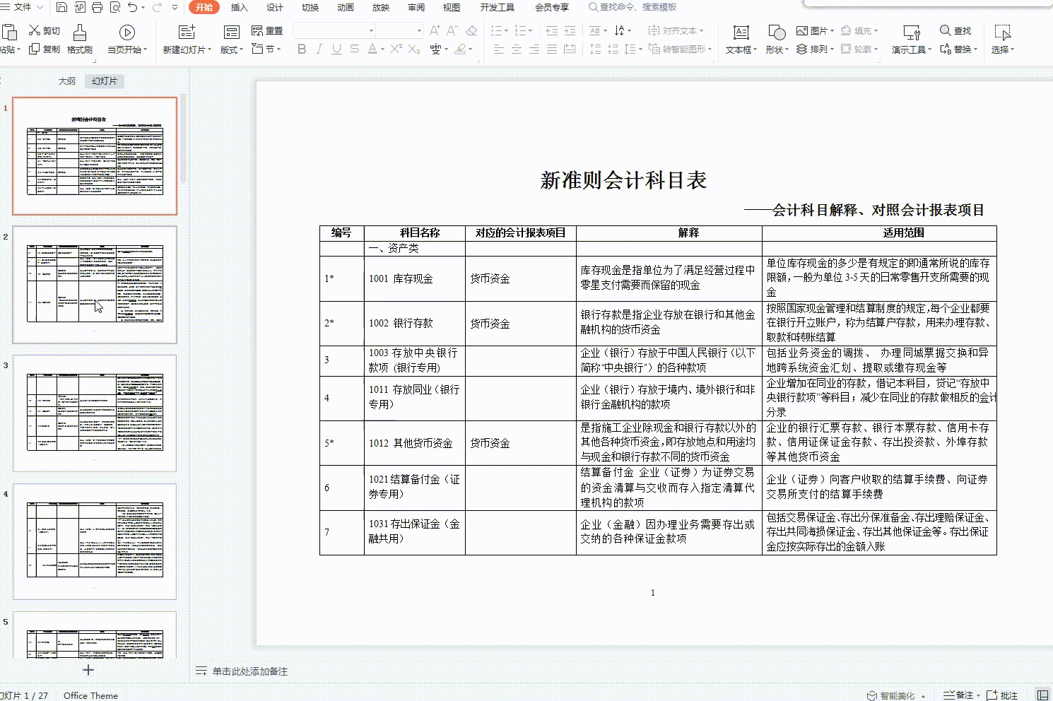 21年新会计准则会计科目表+181个会计科目详细解释，附账务处理