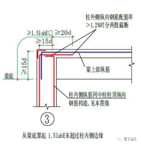 冬歇期专业能力提升丨知名施工企业钢筋加工、安装基础知识学习