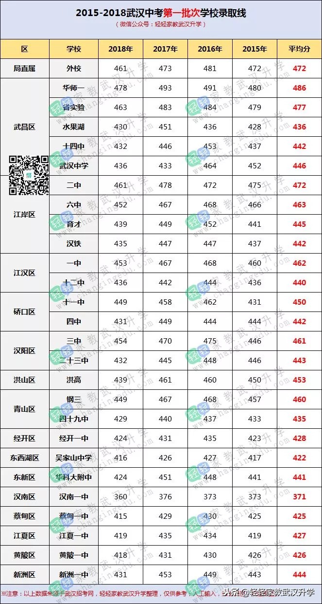 中考成绩不足460分却能进九大名高！一条你不可忽视的升学途径！