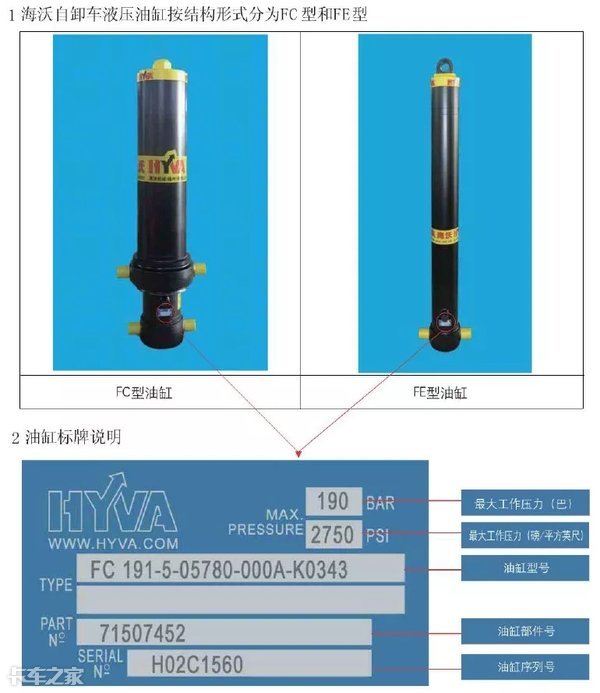 自卸车上的中流砥柱，液压举升系统是如何工作的？
