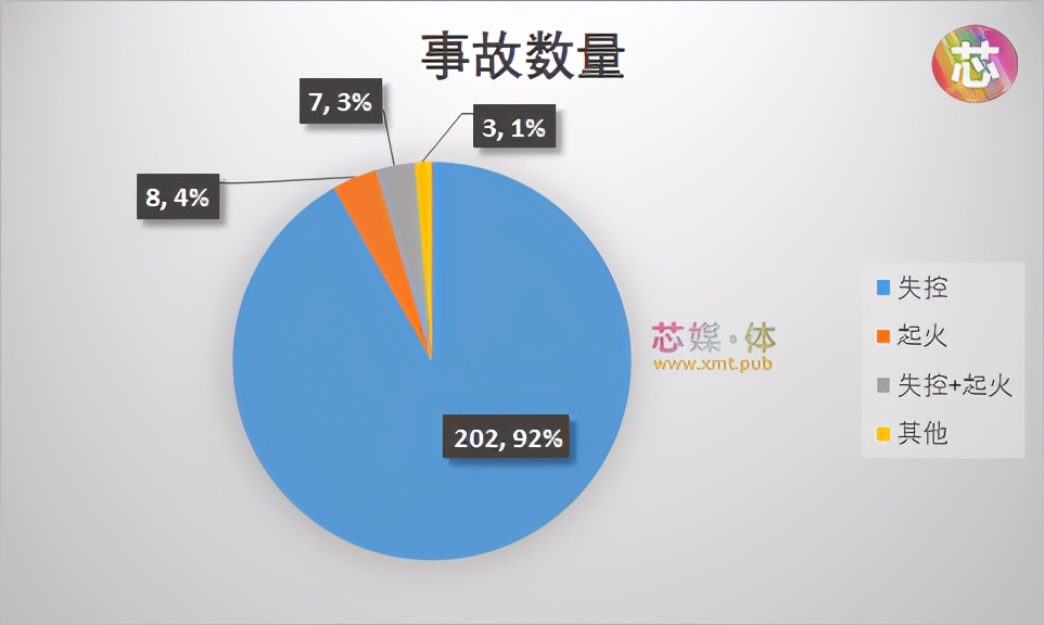 特斯拉事故真相还原之深度分析与方法（独家答案）