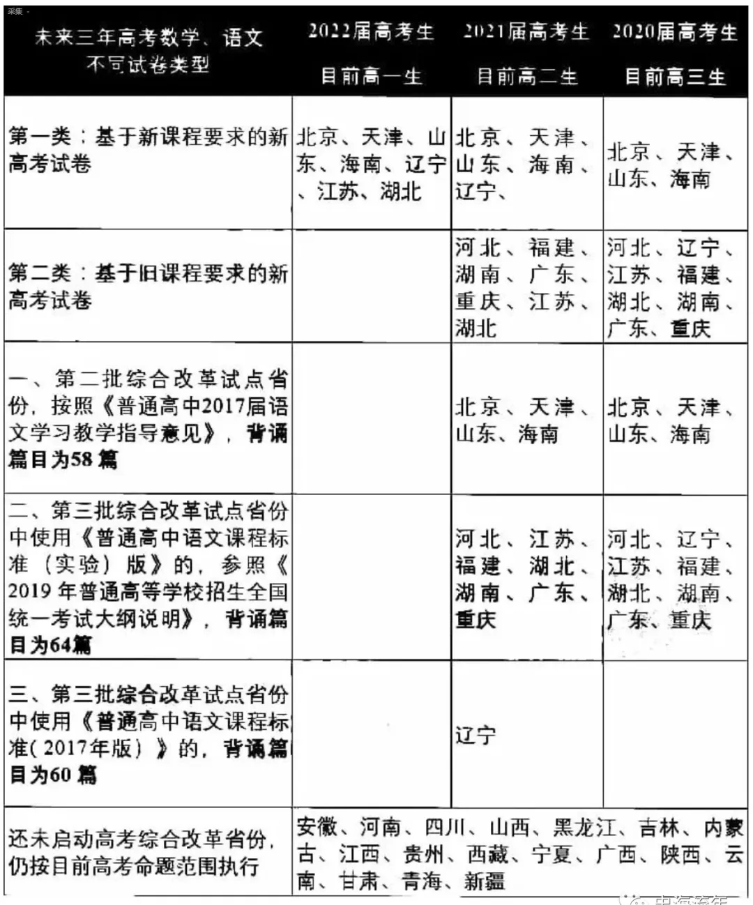 温馨提示：高考语文学科命题范围的调整，速看！
