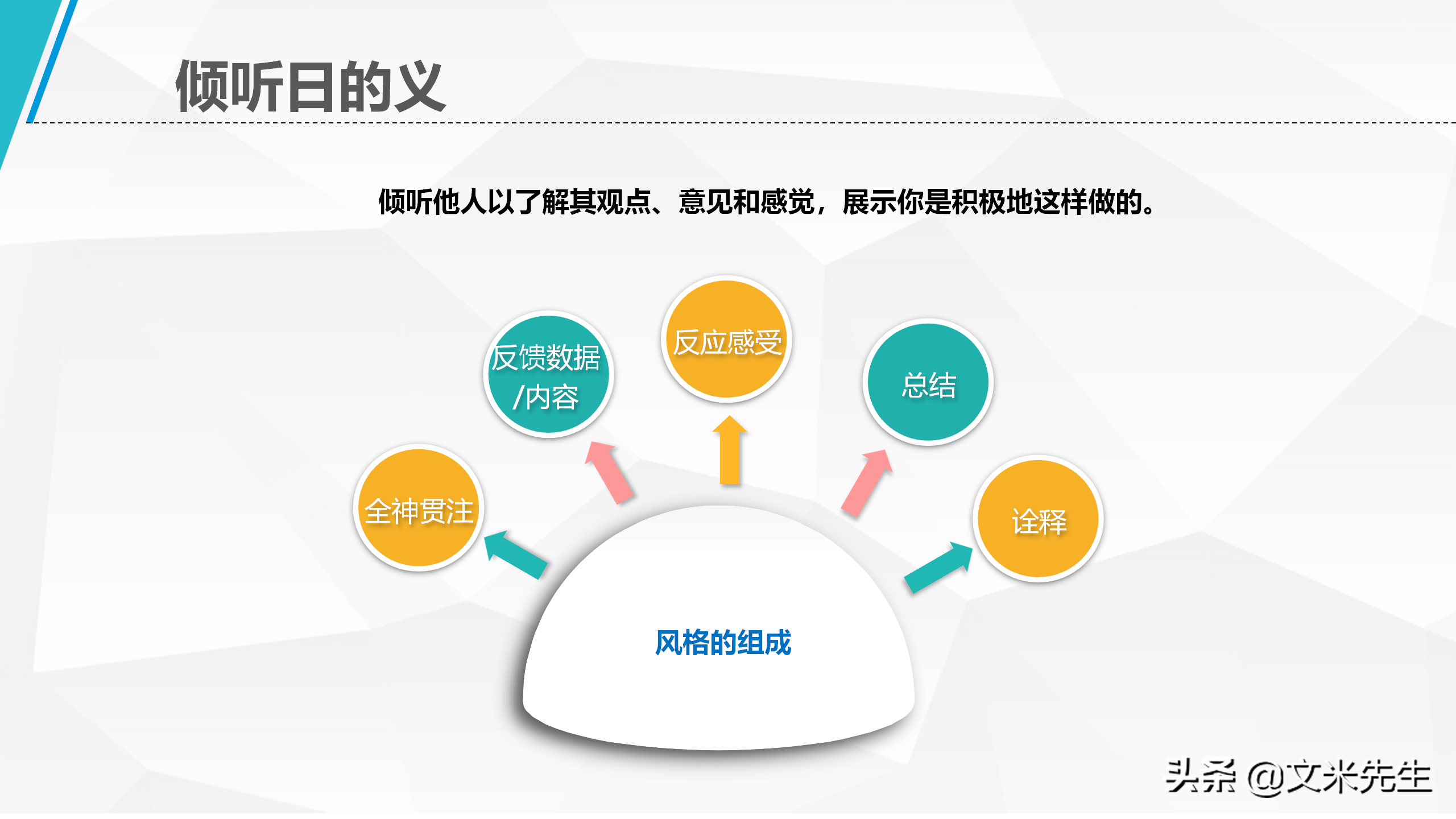 年薪80万培训总监：29页企业培训沟通技巧，清楚表达思想和意见
