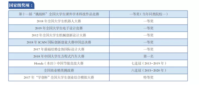 为什么要选择广州城市理工学院？