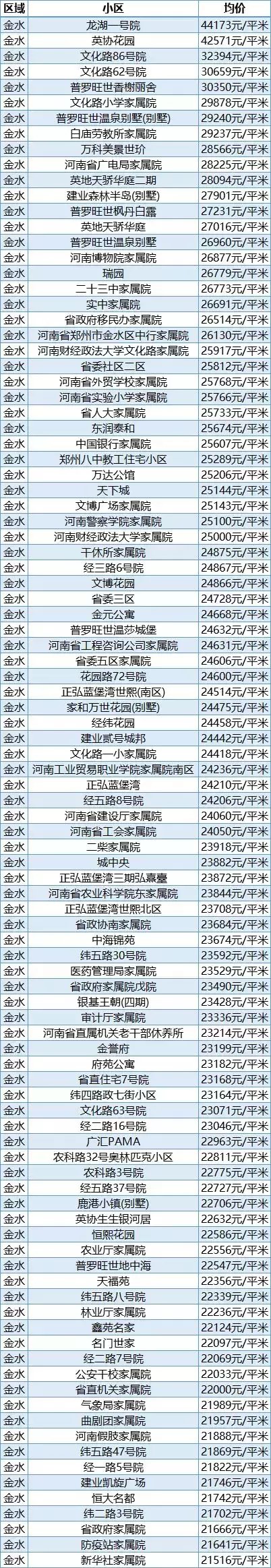 二手房最低价多少(二手房最低价多少钱一平方)