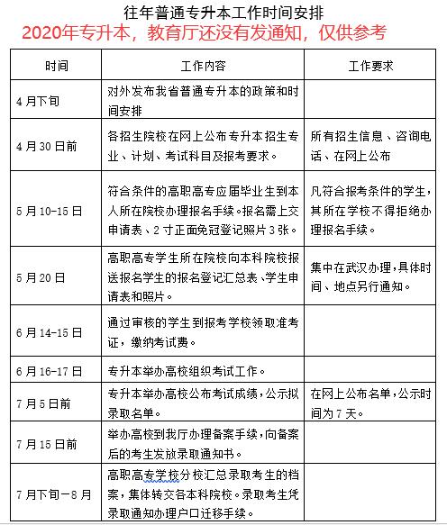 武汉哪些公办高校招生普通全日制专升本呢？